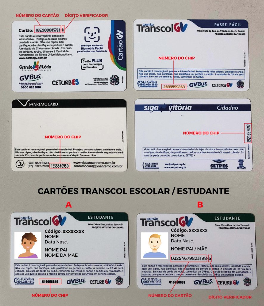 Localize o número do seu CartãoGV - Cartão GV - Bilhete Único Metropolitano